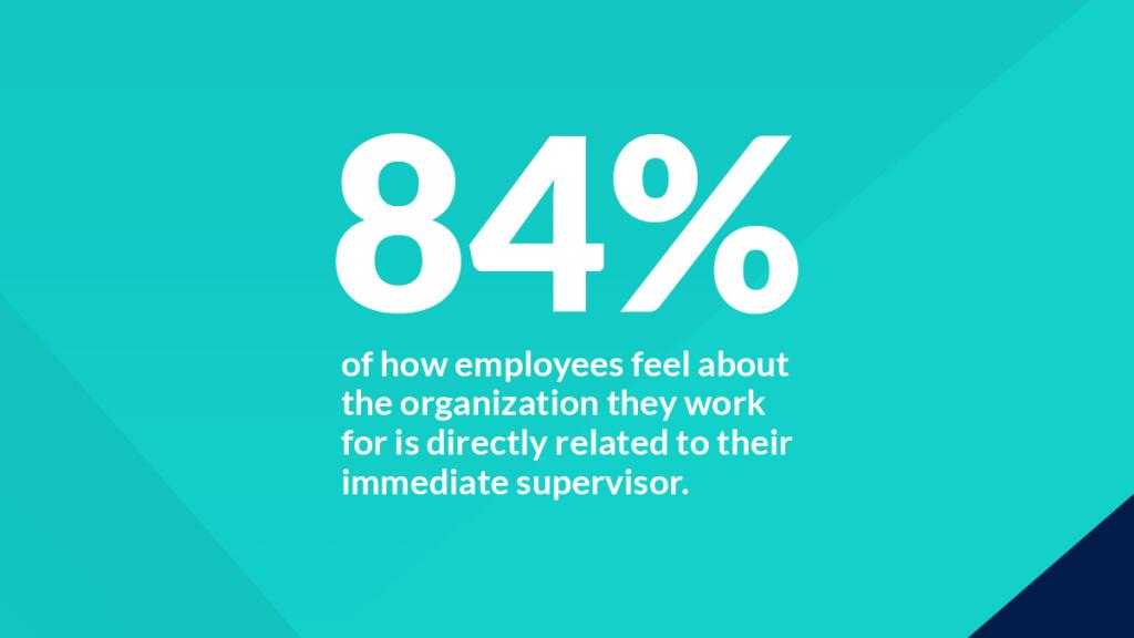 ILprogram's tweet photo. According to recent research, 84 per cent of how employees feel about the organization they work for is directly related to their immediate #supervisor. In other words, how employees feel about their direct leader has a big impact on their level of #engagement. https://t.co/qKvCMQ3CyS