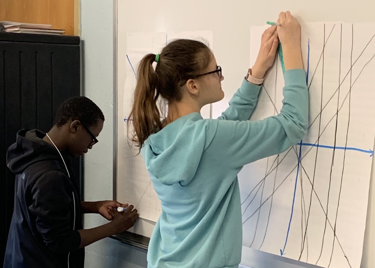 Students is Math 8 worked hard graphing linear equations this week ...