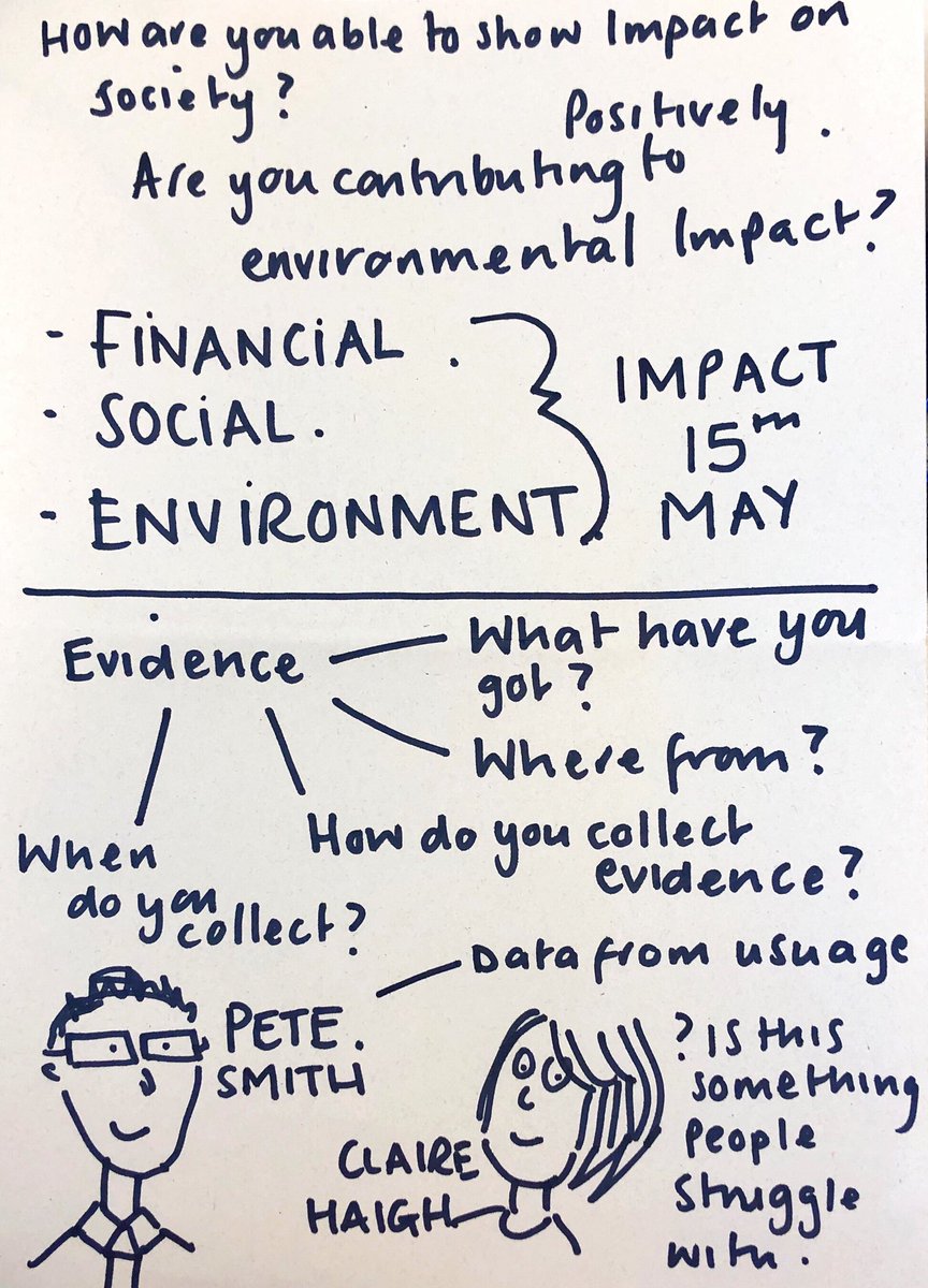KRimaitis's tweet photo. Spread and adoption webinar today the last one in the series before we finish in June. Such a joy to here about the progression in these special projects @haighclaire @innovationnwc #coachingacademy https://t.co/qNHwIfcWvs