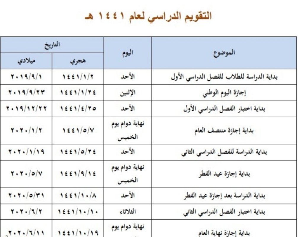 شبكة تبوك الاعلاميه☆سناب اخبار تبوك auf Twitter: "تفاصيل ...