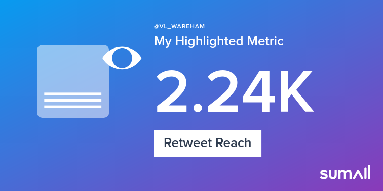 VL_WAREHAM's tweet photo. My week on Twitter 🎉: 1 Like, 1 Retweet, 2.24K Retweet Reach. See yours with https://t.co/dxN2FCdukw https://t.co/rui5XFfTtH