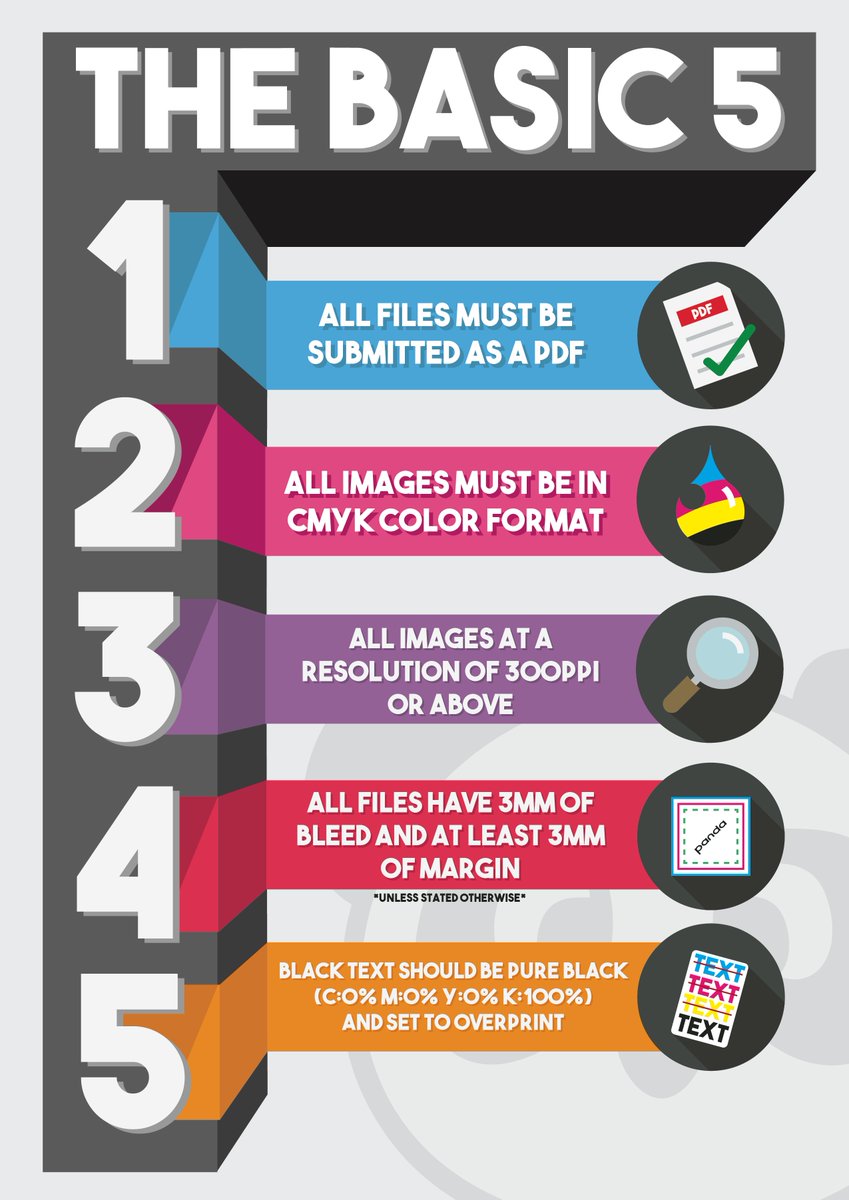 New to our Design Guidebook, the basic list of file requirements that apply to all print materials have been condensed to just five items. Introducing, "The Basic Five"!
