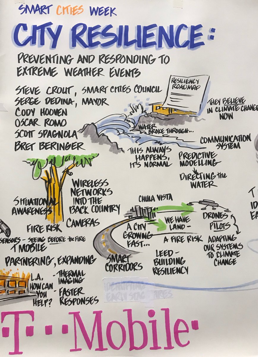 Listening to cities at #SmartCitiesWeek #SanDiego
City Resilience: Preventing and Responding to Extreme Weather events!  Are we prepare for wildfires, extreme drought, flooding and other extreme climate  events? @Serge4IBMayor <a href="/TMobile/">T-Mobile</a>