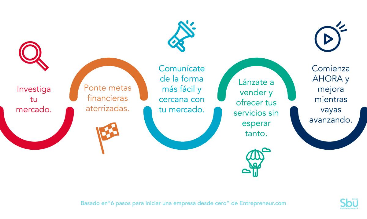 SbuColombia's tweet photo. Los tips están en todas partes pero la asesoría y el acompañamiento que podemos hacer a tu idea de emprender son únicas. ¡Escríbenos! https://t.co/lNvbfW05iS