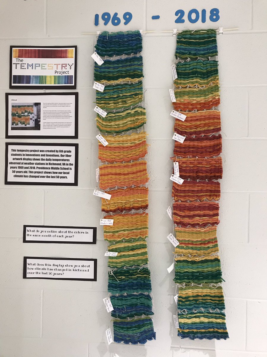 nicoleandwill's tweet photo. So proud of our #ClimateChange #tempestry project! My STEAM students each weaved a months worth of temp data which we put together to show the difference. A lot has changed in 50 years! @boyerweather #datavisualization #buildingthebestprovidence @PVMSRams @scienceCCPS https://t.co/pgXZnXQzE6