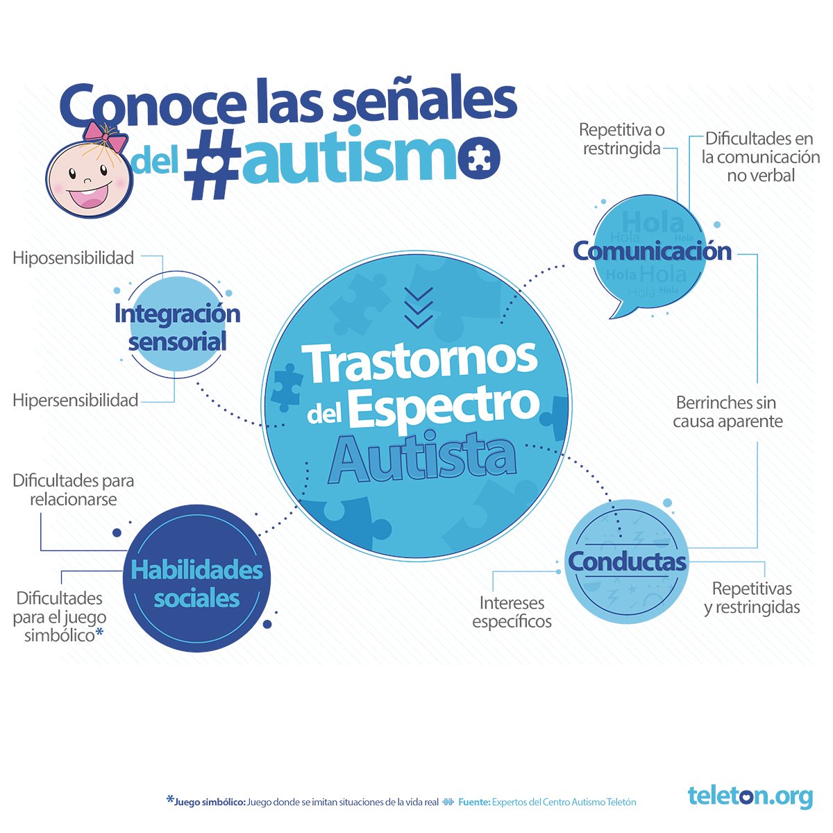 Señales de Autismo