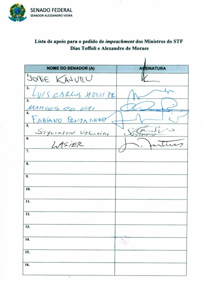 lasiermartins's tweet photo. Senador Lasier assinou, nesta quarta, junto com alguns colegas senadores, a lista de apoio ao pedido de impeachment dos ministros do #STF Dias Toffoli e Alexandre de Moraes. O requerimento, de autoria do @Sen_Alessandro (Cidadania-SE), será protocolado na próxima semana. https://t.co/KdPPX2XVYP