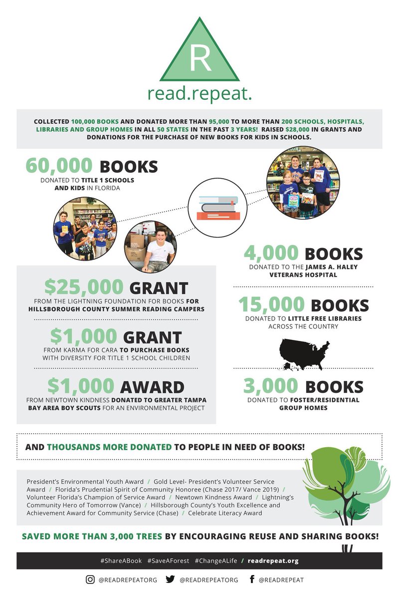 ReadRepeatOrg's tweet photo. Donated 95,000 books!  50 states!  Can’t wait for @PruSpirit in May and our distribution of books supplied by a grant from @KarmaforCara and you! #pruspirit2019 #sincepruspirit #pruspirit2017 #servefl @VolunteerFla @BoysLife #boyscouts https://t.co/7482yWP0e3