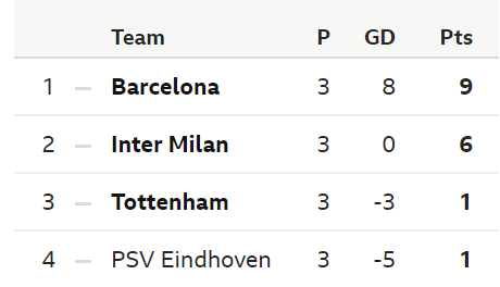 JamesMartin013's tweet photo. You have to credit Spurs. From this to the semi-finals. https://t.co/j9oRHj8qbd