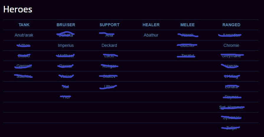 Hey <a href="/BlizzHeroes/">Heroes of the Storm</a> fixed your patch preview
