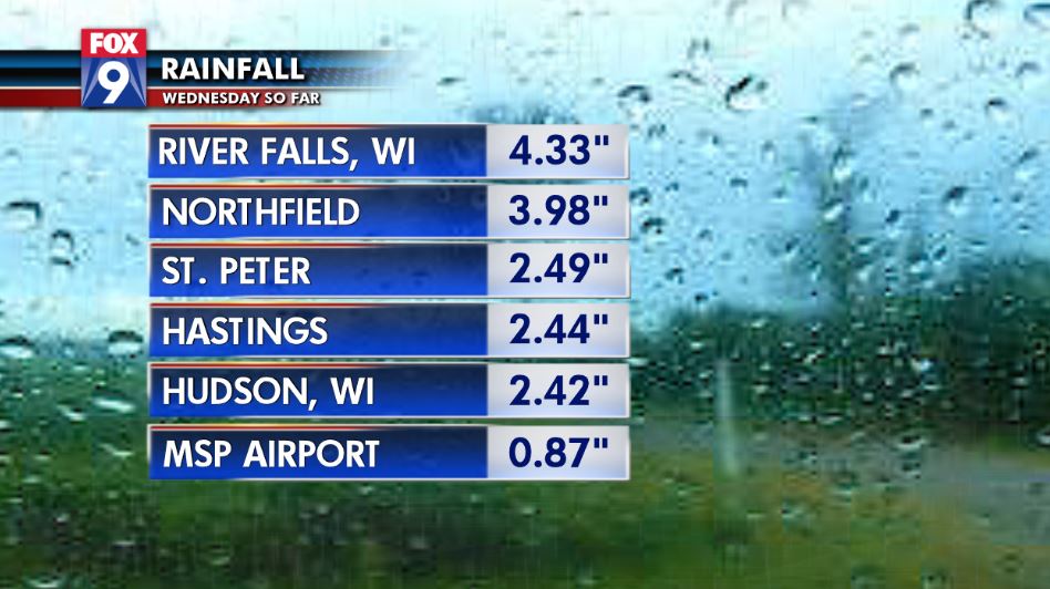 McDermedFox9's tweet photo. Rain totals keep on climbing! @FOX9 https://t.co/K41VelznPm