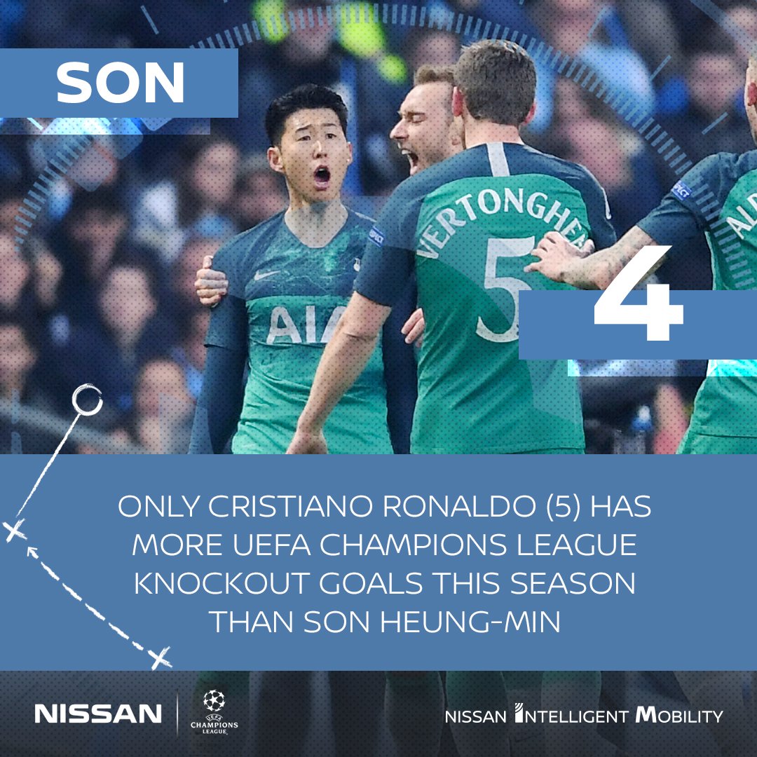 5️⃣ Ronaldo
4️⃣ Son
4️⃣ Messi

A great among greats 👑

#InnovateYourGame 🧠⚽@NissanFootball