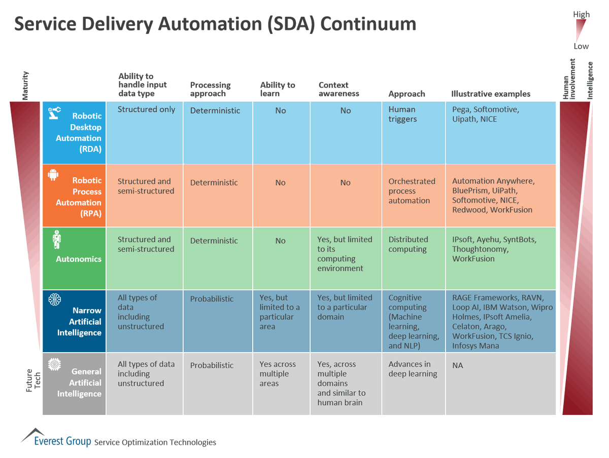 rpa rda automation
