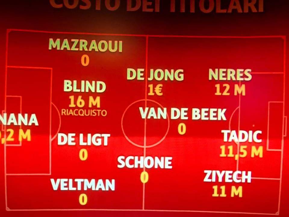 Voici ce que Ajax a dépensé pour chaque joueur 😍