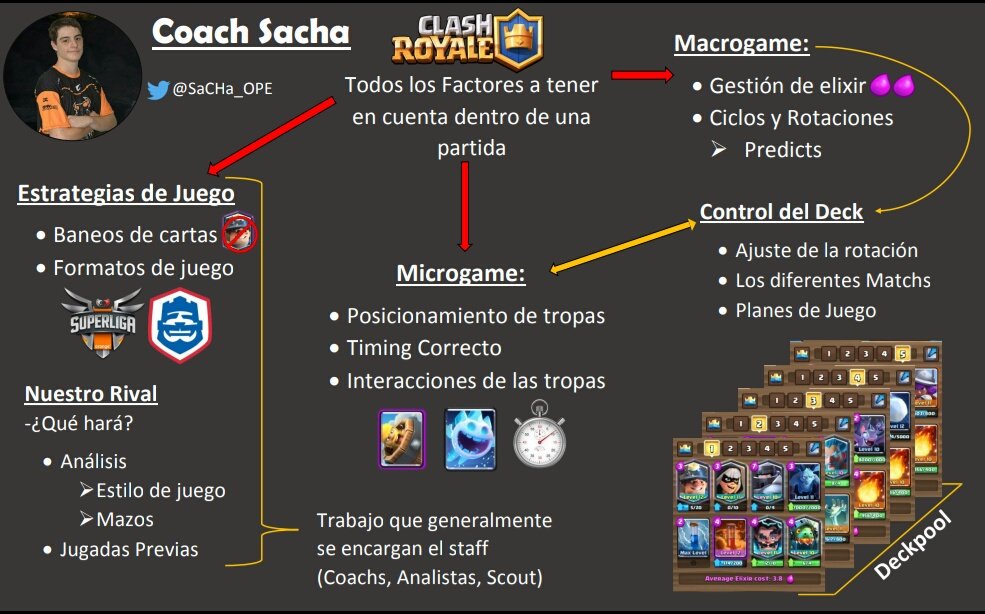 🔰A partir de hoy decidí, comenzar a desarrollar una guía sobre todos los factores que existen dentro del juego. Para comenzar realicé un esquema donde todas estas se relacionan.

❤Si veo gran apoyo a este tweet de parte ustedes, voy a ir explicando cada variable una por una!!😄