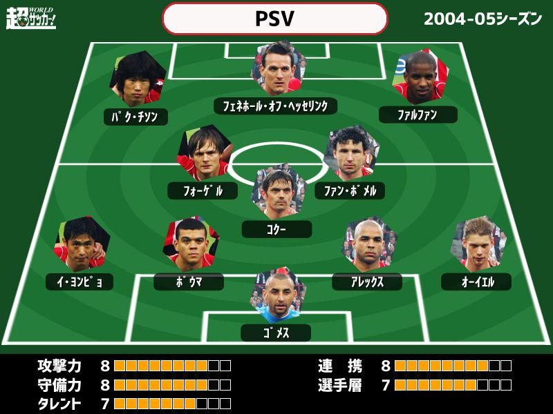 平成史に残るレジェンドチーム50選 Twitter