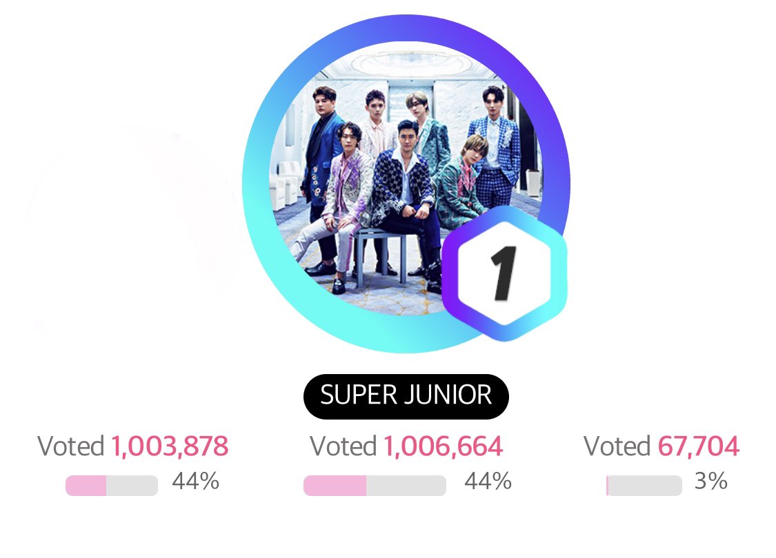 haeberry's tweet photo. When we’re united we can do anything!! Let’s show them the strength of our fandom! LET’S GRAB SUJU’S FIRST AWARD THIS 2019!!
@SJofficial #SuperJunior #VoteForSJ #ElfFighting
https://t.co/N9SIOF9jX9 (link here!!) https://t.co/9e5sFhGVZO