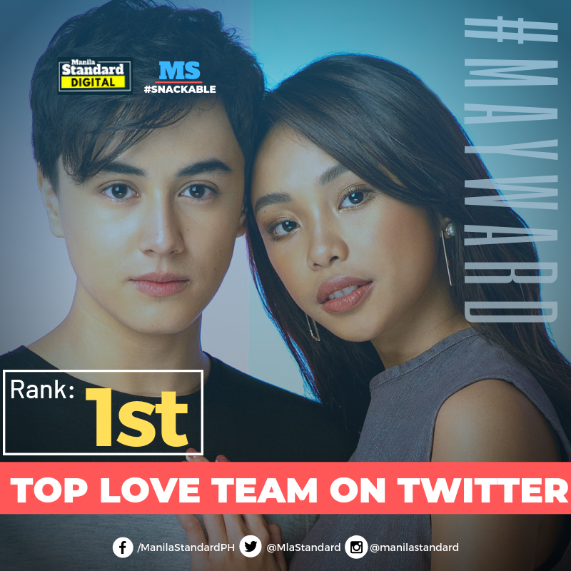 mnlstandardph's tweet photo. LOOK: @TwitterPH announced #MayWard 's @maymayentrata07 and @Barber_Edward_ as, yet again, the top love team on Twitter for Q1 of 2019. #EntertainmentOnTwitter | photo https://t.co/zKaYyW6XbS https://t.co/j0ShnXbgI6