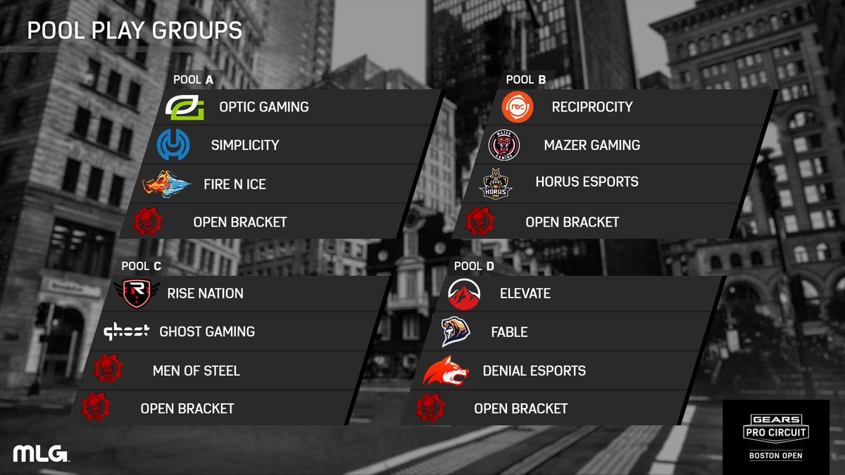 GearsEsports's tweet photo. The #GearsBoston Pool Play groups are set:

POOL A
@OpTicGaming
@GGSimplicity
@FireNIceEsports

POOL B
@TeamReciprocity
@MazerHQ
@Horus_Esports

POOL C
@TheRiseNation
@GhostGaming
#MenOfSteel

POOL D
@ElevateGG
@FableGG
@DenialEsports

What's your pool of death? https://t.co/zARatTQvVp