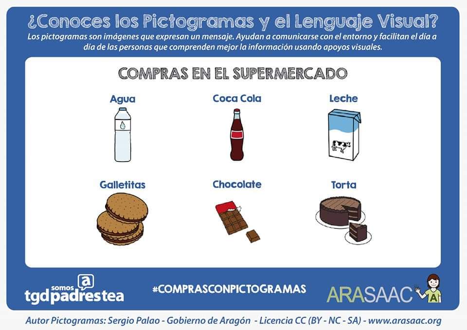 SoniaCastellano's tweet photo. Apoyos visuales para realizar compras en supermercados, panaderías y kioscos

Carta Menú de restaurante con imángenes

Las person con #TEA necesitan  anticipar estas situaciones 

#AccesibilidadCognitiva
#Pictogramas de @arasaac
#ComprasconPictogramas
#LugaresconPictogramas https://t.co/o7lJTGhOqr