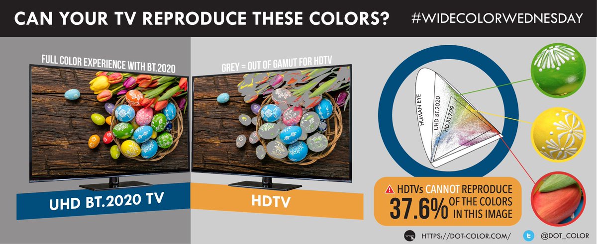Hope everyone is enjoying their Spring! This #WideColorWednesday we take a look at easter eggs: