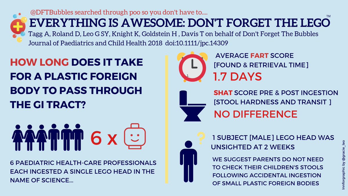 gracie_leo's tweet photo. @paedsem You might find looking at #infographics, #sketchnotes & #visualabstracts helpful for your poster concept! I've got some of my own at https://t.co/9j9ZjzfkIo under doodlemed or infographics & @WhistlingDixie4 does great sketchnotes :) There are also some fantastic #smaccBYTE pics https://t.co/PqKxyoV0ko