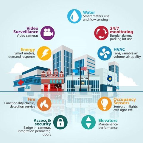 THEAdamGabriel's tweet photo. HT KirkDBorne: How the #IoT Brings #SmartCities to Life: https://t.co/ZWkAc3Ejj2
————
#BigData #DataScience #abdsc #EdgeAnalytics #PredictiveAnalytics #AI #MachineLearning #IIoT #ConnectedProducts #SmartHomes #DigitalTransformation #Sensors #EmergingT… https://t.co/UVyaDH4X2d