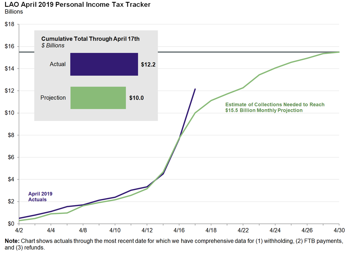 California Tax Chart