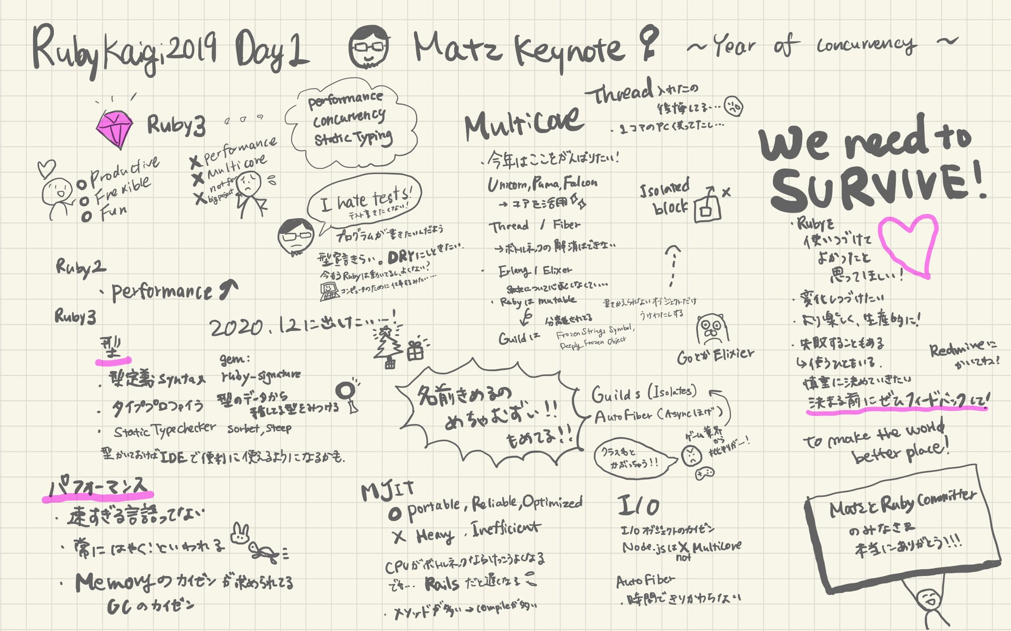 りさきゃん Matz Keynoteのメモ Rubykaigi りさきゃん Matz Keynoteのメモ Rubykaigi
