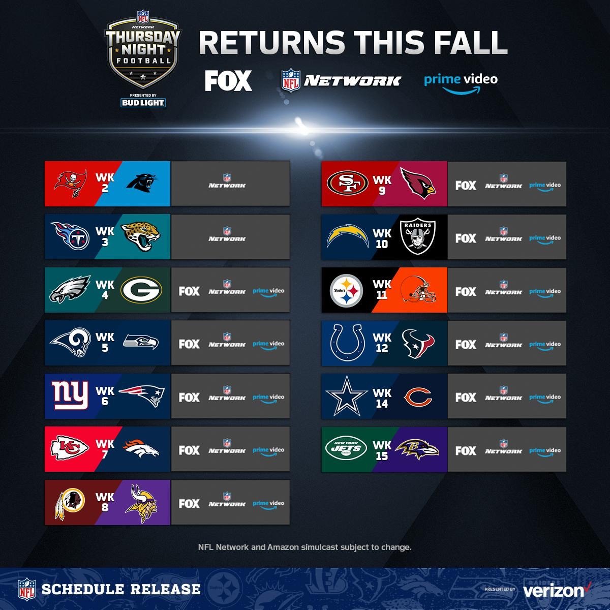 NFL Media on X: Here is the 2021 @nflnetwork schedule: *14 'Thursday Night  Football' games (10 on @NFLonFOX @nflnetwork @PrimeVideo, 4 NFLN exclusive)  *Jets-Falcons Week 5 in London on NFLN exclusively *Week