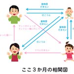 祝!5才の娘との二人旅が決定w旅のしおりを作りながら泣いてしまった父...