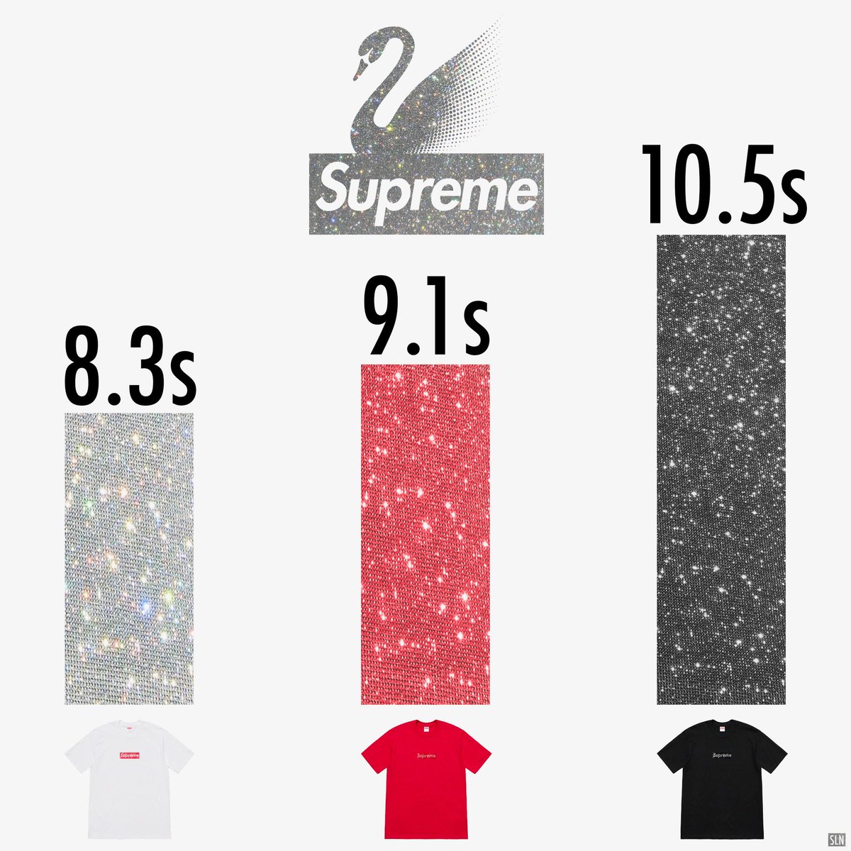 Supreme Leaks News on Twitter: "These are the sellout times for Supreme x Swarovski collection (EU drop) Quantities are limited / Twitter