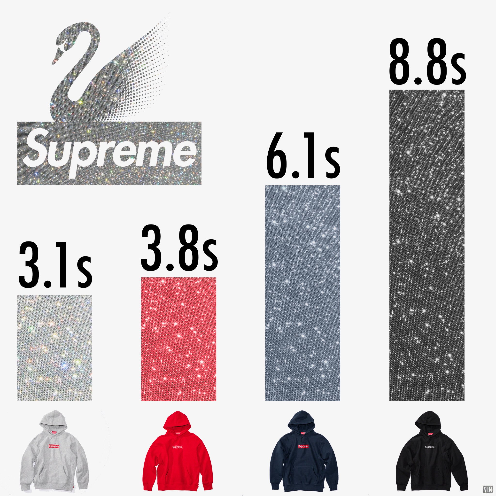 Supreme Leaks News (@supremeleaknews) / X