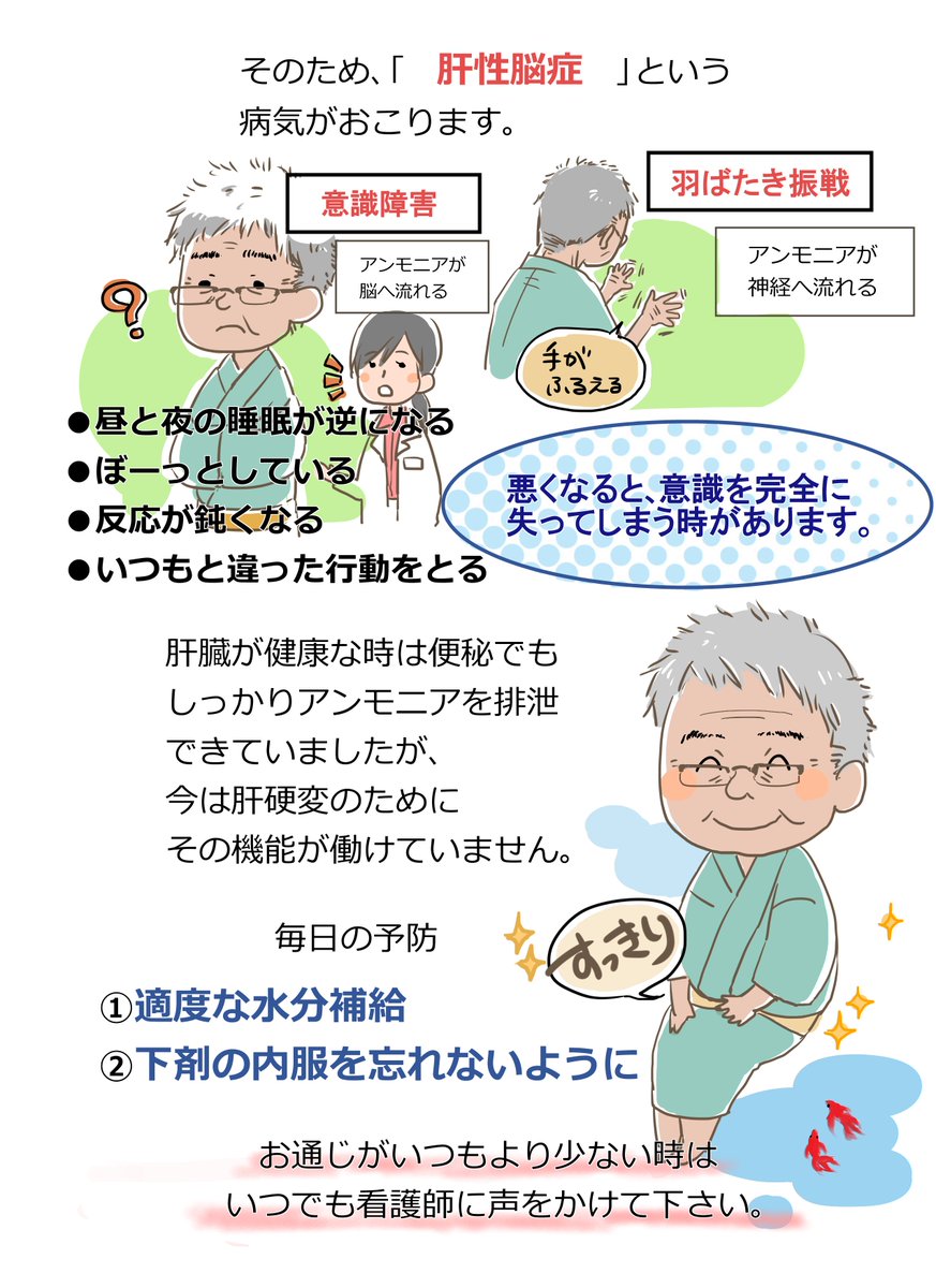 肝臓が悪い方のリーフレット?をむかーし作ったのがでてきたので。 