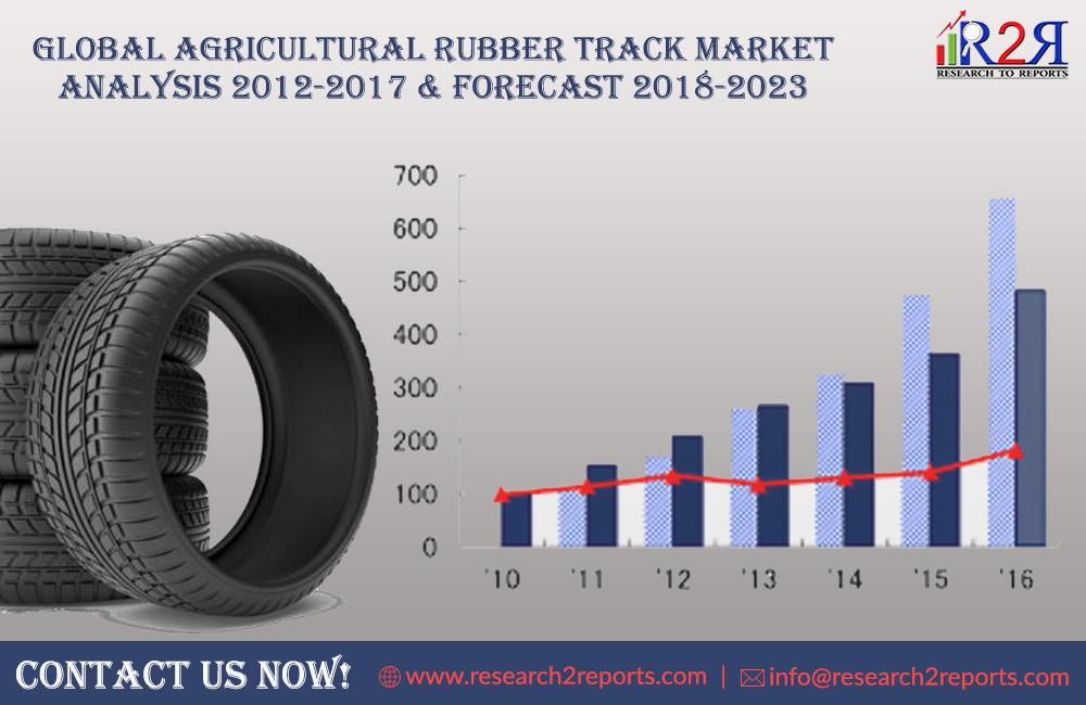 Research2R's tweet photo. Get Rubber Track Market report that covers statistics on market size, share, sales, growth, forecast and industry analysis from leading Research Company- Research2Reports. Contact Us Now!
https://t.co/rfuSdfcaaS
#Rubbertrack #Agricultural #MarketAnalysis #IndustryReport #R2R https://t.co/s25SBKtceN