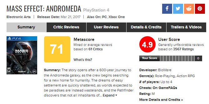 Магия оценок на metacritic