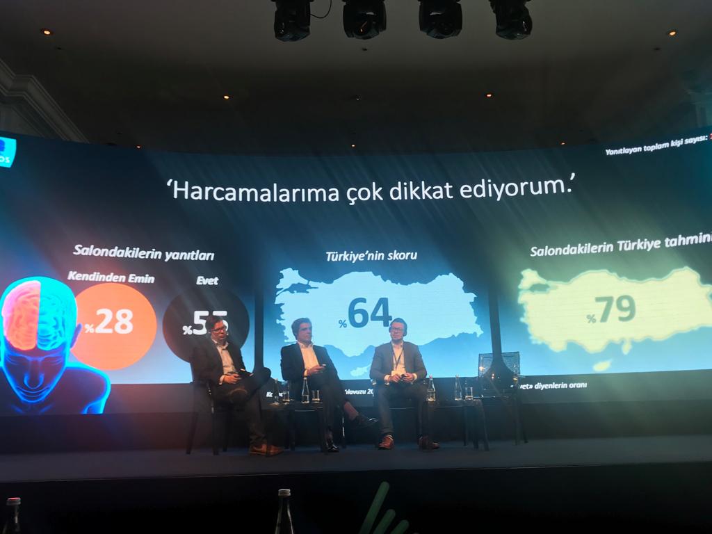 IpsosTurkiye's tweet photo. Konferans katılımcılarının %55'i harcamalarına dikkat ettiklerini belirtirken, %28'i bu cevabı "kendinden emin" bir şekilde yanıtladı #ImplicitResearch #AraştırmadaYenilikler https://t.co/2v5NuNhQ82