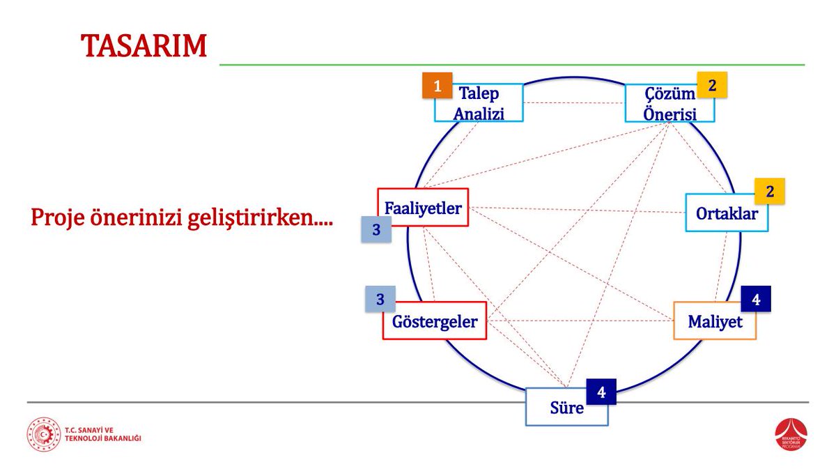 RekabetciSP's tweet photo. Proje öneriniz neleri kapsamalı?
#katılrekabetetbüyü
#proje #projebaşvurusu #cisop https://t.co/ppG6Lj76M2