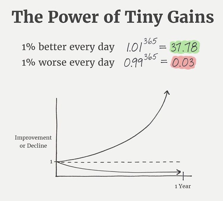 coachalexia's tweet photo. Small changes over time have big impact, and they’re more sustainable. Try making a subtle shift today and give it time to work its magic! #letscreatechange https://t.co/MIKu04GxGw