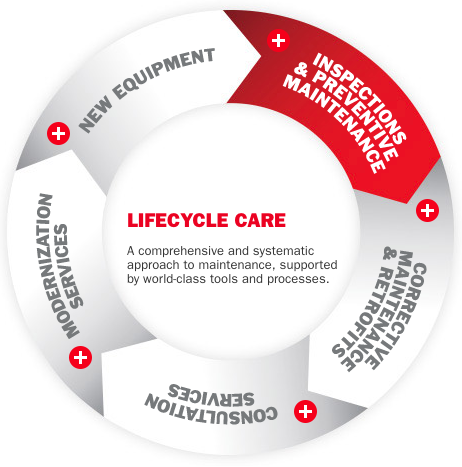 We provide specialized maintenance services and spare parts for all types and makes of industrial cranes, hoists and port equipment—from a single piece of equipment to entire operations. konecranes.co.za/our-service-st…