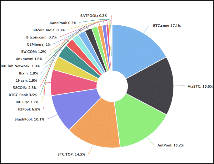 Cz Binance On Twitter Bitcoin Mining Distribution - 
