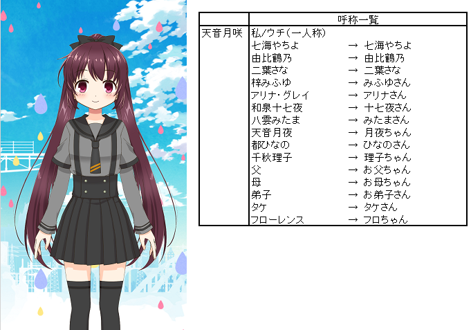 カツオイヌin禁パチダイエット先生 Ar Twitter マギレコ呼称表 八雲みたま 天音月夜 天音月咲 フェリシアちゃん