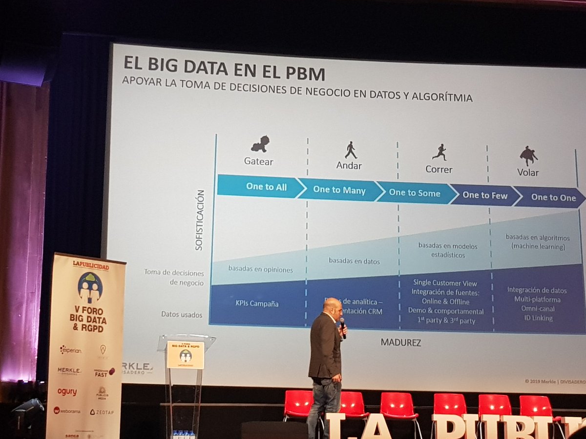 lesteban's tweet image. En #ForoBigData Una vez más,  mil gracias @PdelaPublicidad por apoyar a la industria digital.
