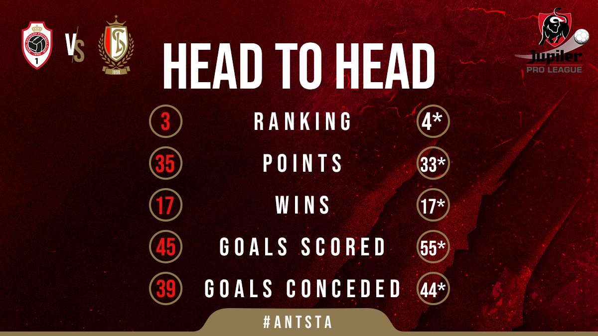 Standard de Liège on Twitter "📈 Royal Antwerp FC (N°3⃣) 🆚 Standard de