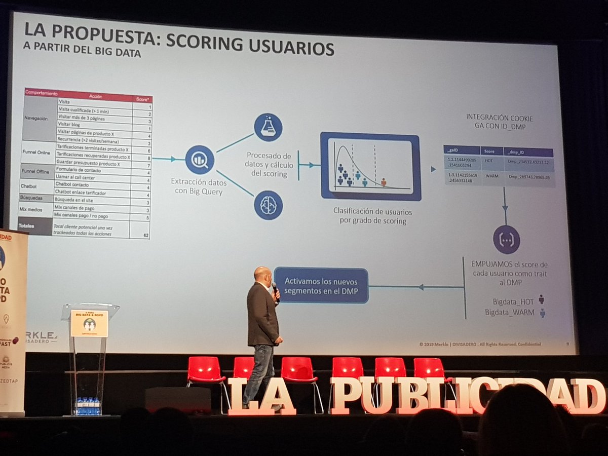 lesteban's tweet image. Espectacular ponencia de @jmgcorral y @divisadero #ForoBigData #Proud2beDAN