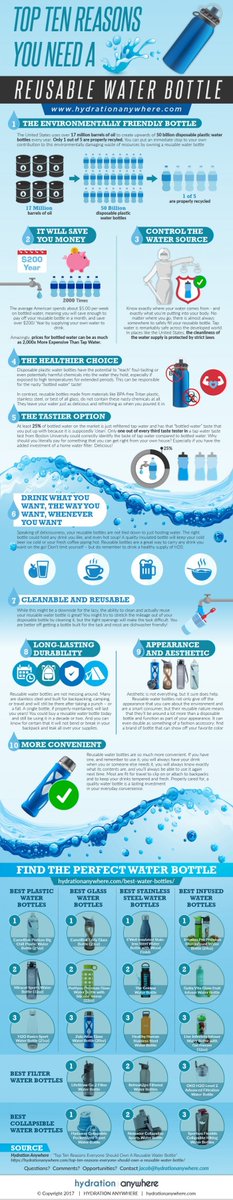 EcoKevi's tweet photo. So glad to see teachers starting to use reusable water bottles instead of #SingleUsePlastic water bottles. Plastic bottles make up a large proportion of plastic #waste and only about one in five bottles are properly recycled. So make that change #smallchangesmakebigimpacts ๐๐ https://t.co/e5KpdnxwsS