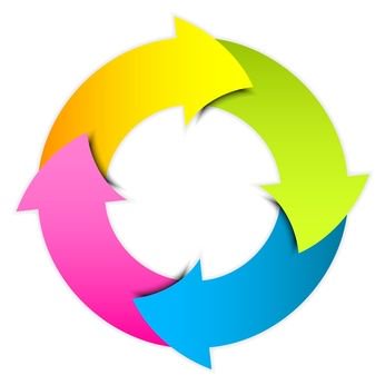 SmartSTEMs's tweet photo. SmartSTEMs in Partnership with @DYWGlasgow and @CircularGlasgow are hosting a Circular Economy #HUBEvent @CofGCollege on 25th June 2019! https://t.co/uwmZvvK2gu  
Sign up here to participate in our event and teach our young people the importance of Circular! 🎉 #Collabiskey https://t.co/BbOlKftQc6