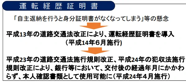 運転免許証を自主返納するともらえる運転経歴証明書！知らない人も多いのでは？