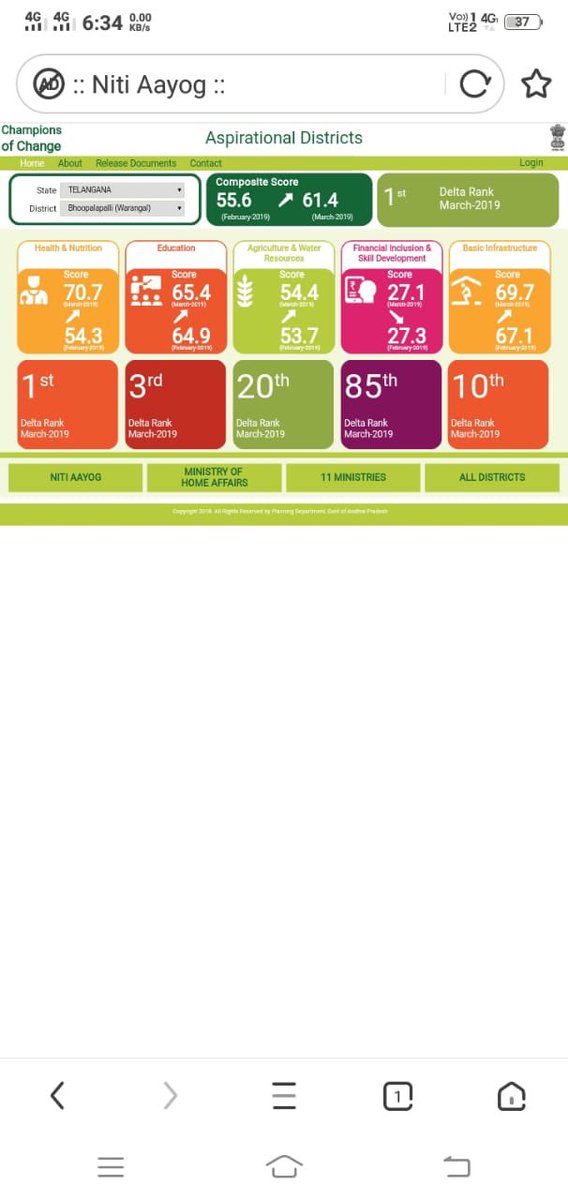 ras906359's tweet photo. Happy to share that our district Jayashankar Bhupalpally had become no 1 aspirational district in the entire country. Kudos to the Collector and entire team. Keep it up. https://t.co/vLJrUmGKVW