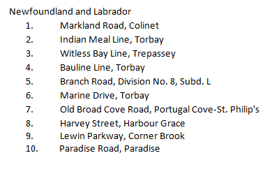 These are the worst roads in Newfoundland and Labrador according to CAA Atlantic. Agree or disagree? Any others to add? #nltraffic